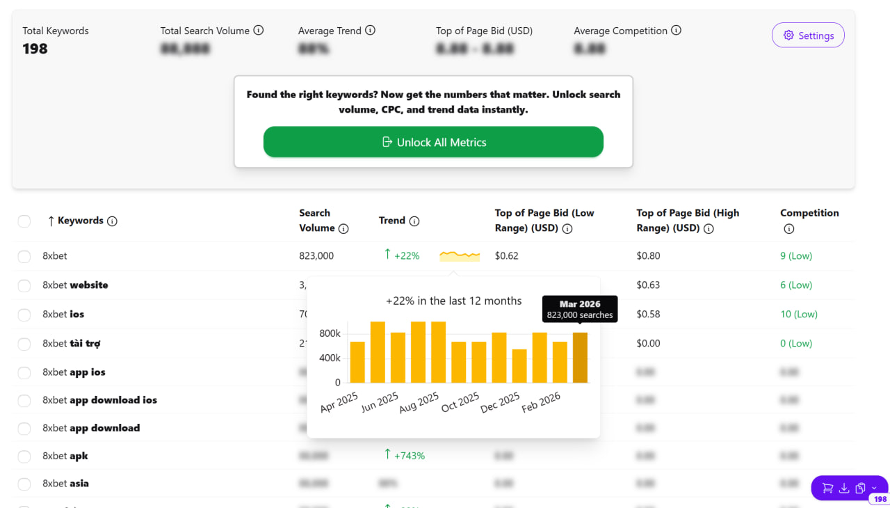 Lượng tìm kiếm 8xbet keywordtool 823000 lượt mỗi tháng